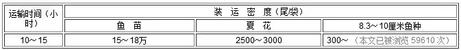 運(yùn)輸.jpg